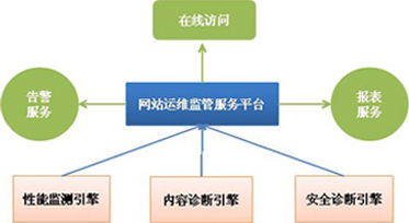 网站监测