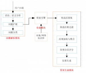 融媒体解决方案