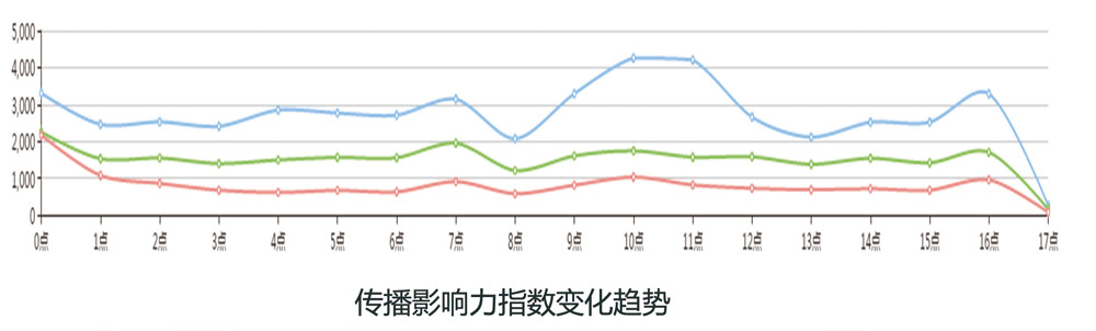 融媒体解决方案