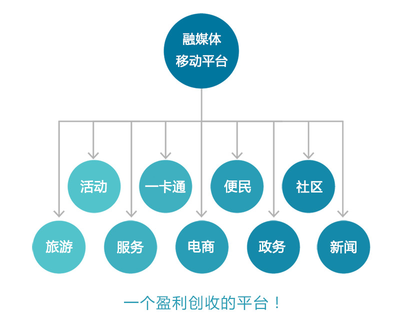 融媒体解决方案