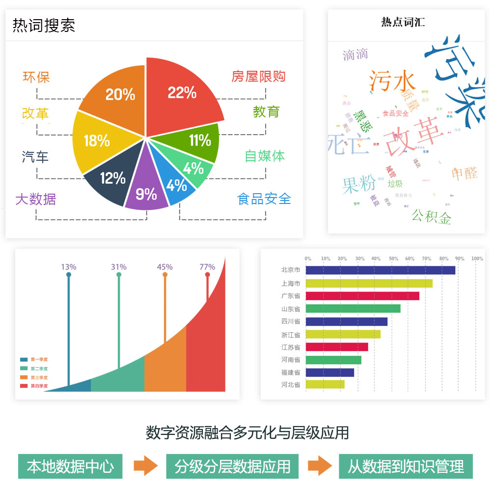 融媒体解决方案