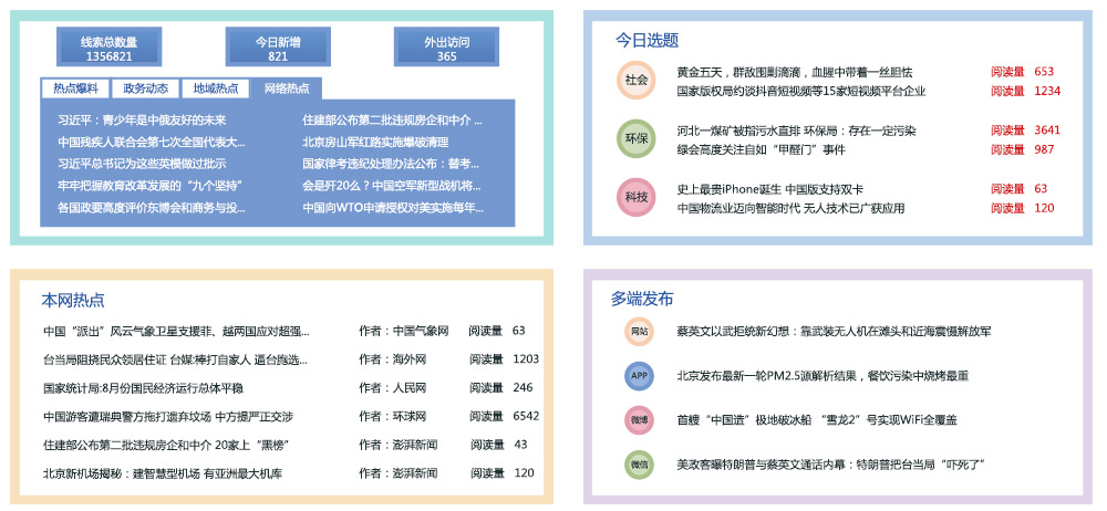 融媒体解决方案