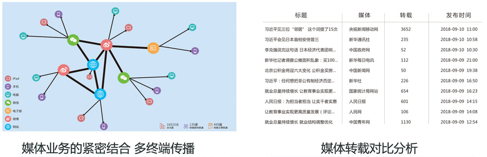 融媒体解决方案