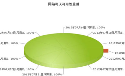 网站监测