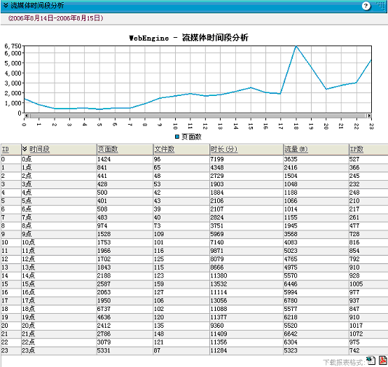 网站流媒体分析-MediaAnalyser