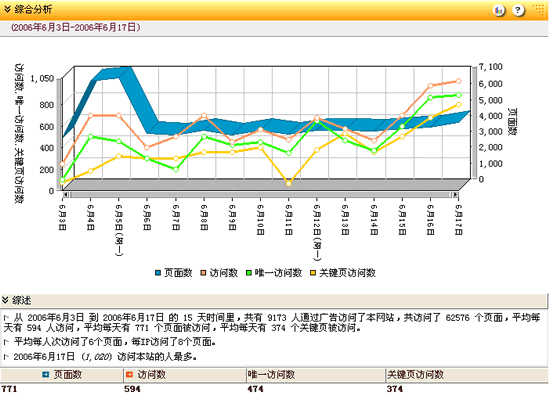 网络广告智能分析-ADAnalyser
