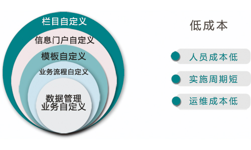 零编码