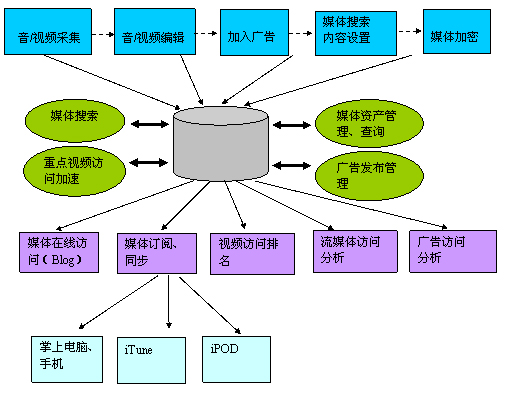 媒体信息发布平台