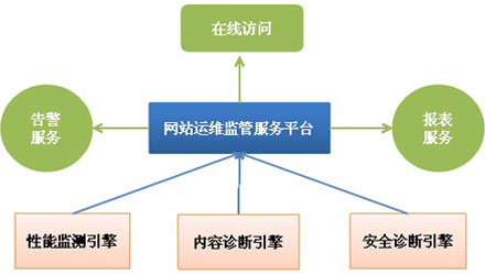 系统概述