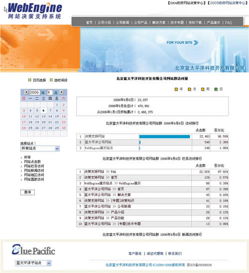 网站分析发布-Publisher