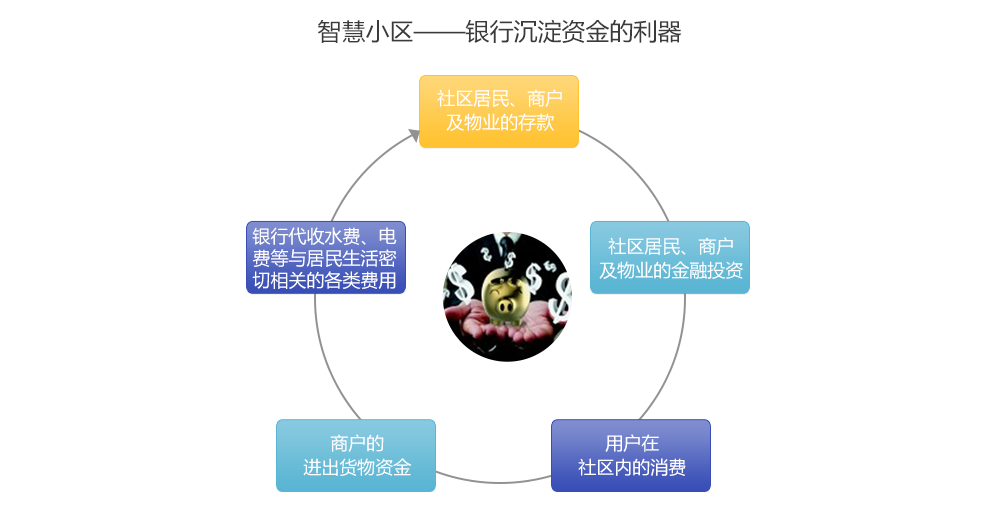 社区银行管理平台 Community bank management platform