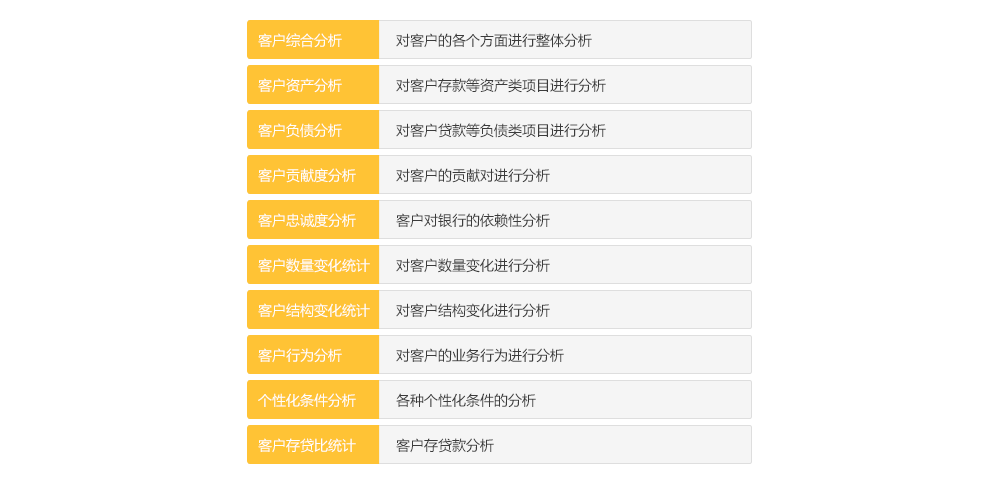 客户分类管理系统 Customer classification management system