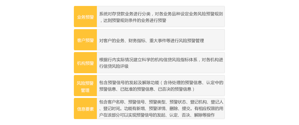 贷款分析预警管理系统 Early warning management system
