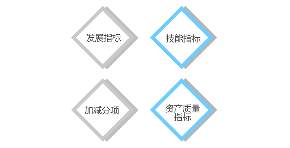绩效管理系统 Performance management system