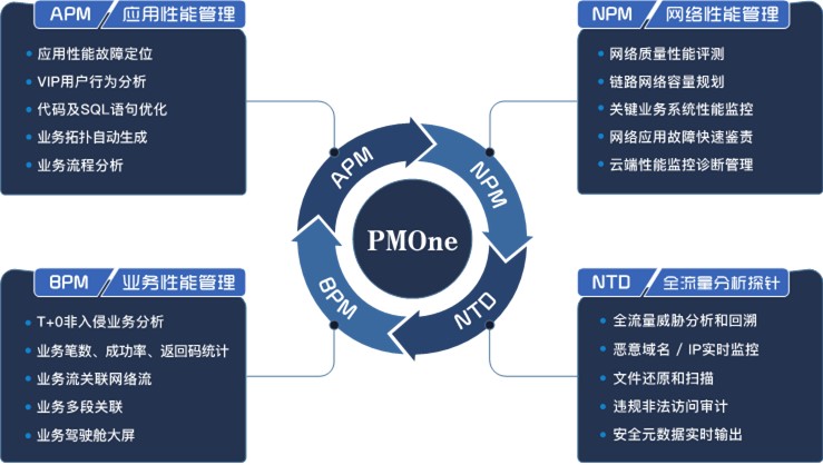 蓝太平洋IT运维监管全产品系列图